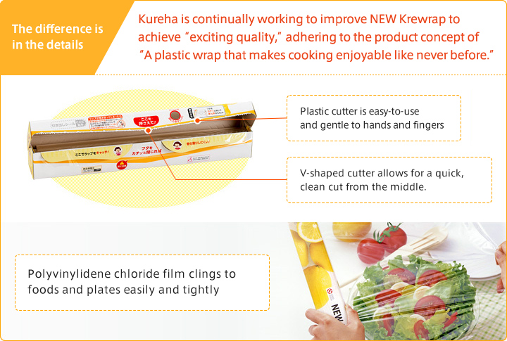 The difference is in the details: Kureha is continually working to improve NEW Krewrap to achieve 'exciting quality,' adhering to the product concept of 'A plastic wrap that makes cooking enjoyable like never before. Plant-derived plastic cutter is easy-to-use and gentle to hands and fingers V-shaped cutter allows for a quick, clean cut from the middle. Polyvinylidene chloride film clings to foods and plates easily and tightly
