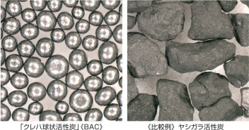活性炭の種類と形状