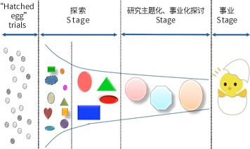 Born Egg Trial