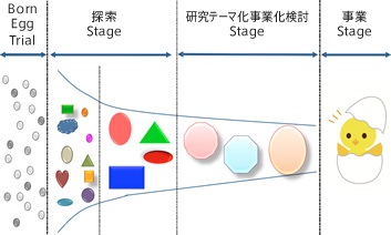 Born Egg Trial