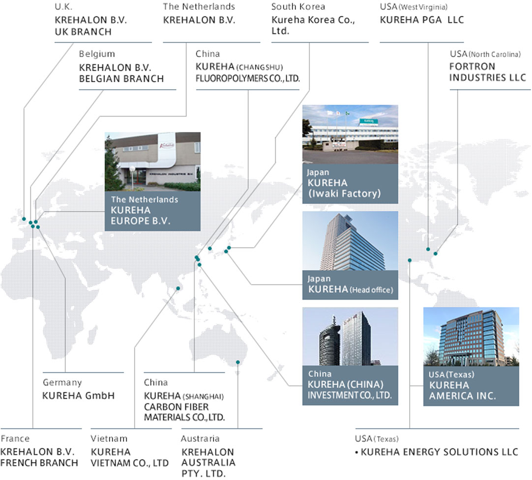 The Kureha Group Network