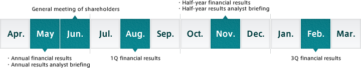 IR Calendar