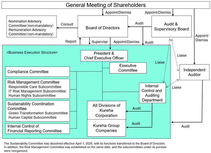 Diagram of Internal Control Systems