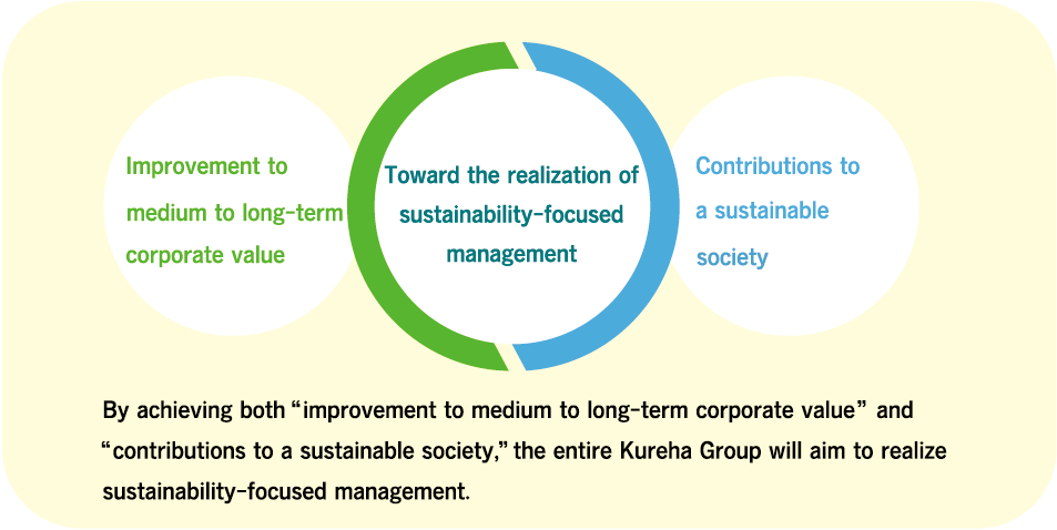 Toward the realization of sustainability-focused management