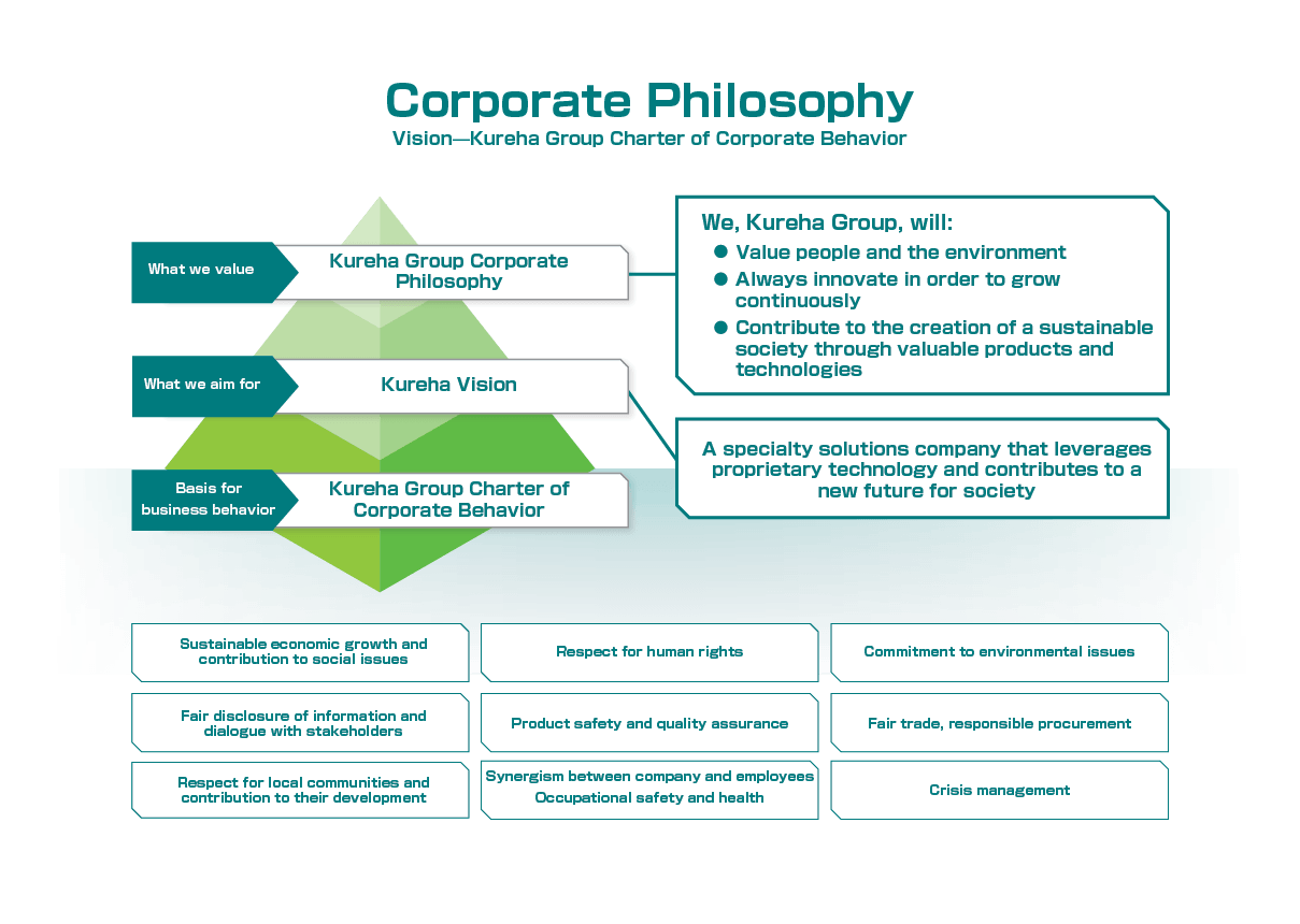 Corporate Philosophy