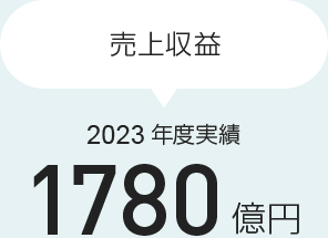 売上収益 2020年度実績 1446億円