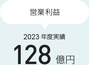 営業利益 2020年度実績 173億円