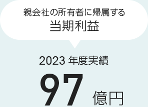 親会社の所有者に帰属する当期利益 2020年度実績 135億円