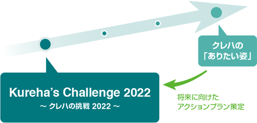 Kureha's Challenge 2022