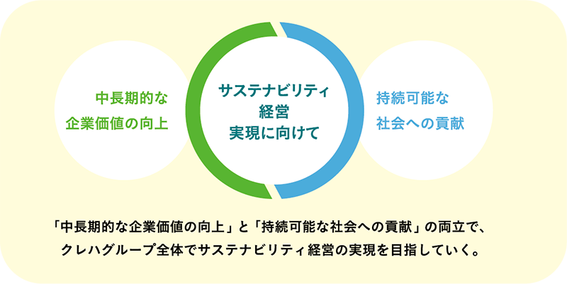 サステナビリティ経営実現に向けて