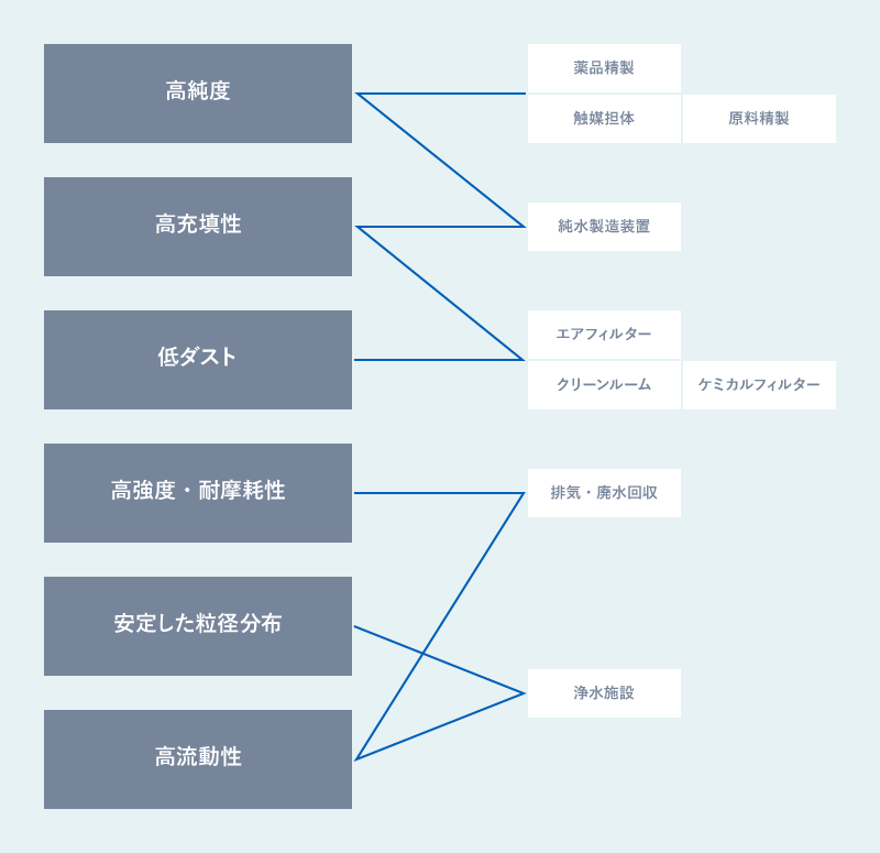 BACの用途例一覧