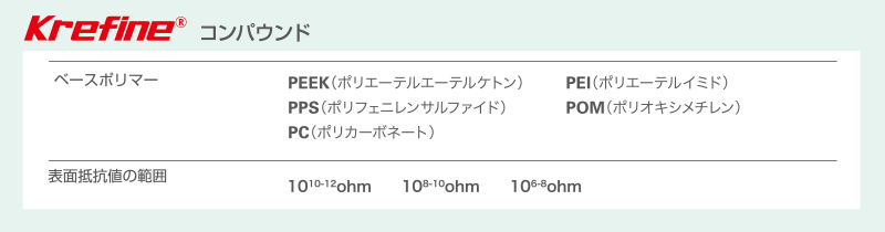 Krefine® コンパウンド
