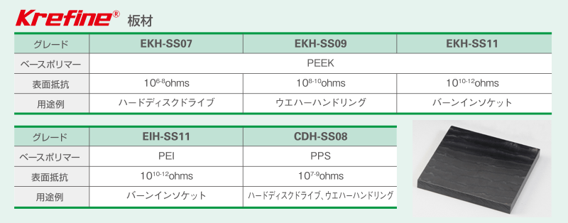 Krefine® 板材
