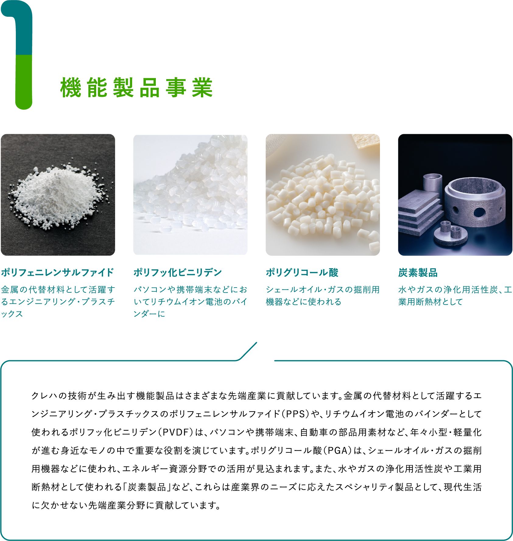 株式会社クレハ 採用サイト