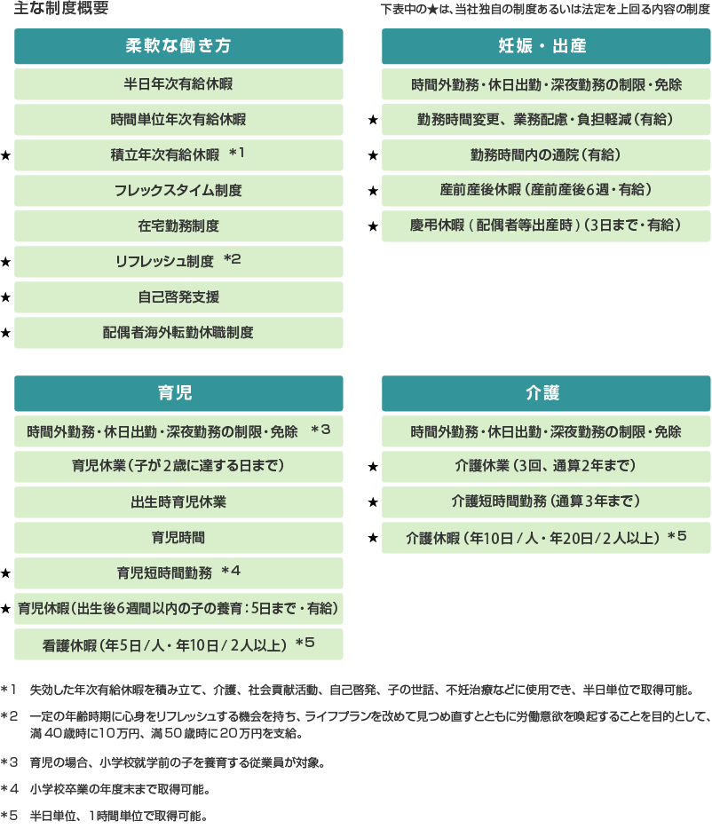 主な制度概要